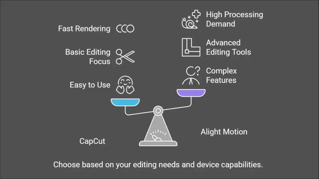 CapCut vs Alight Motion_ Detailed 