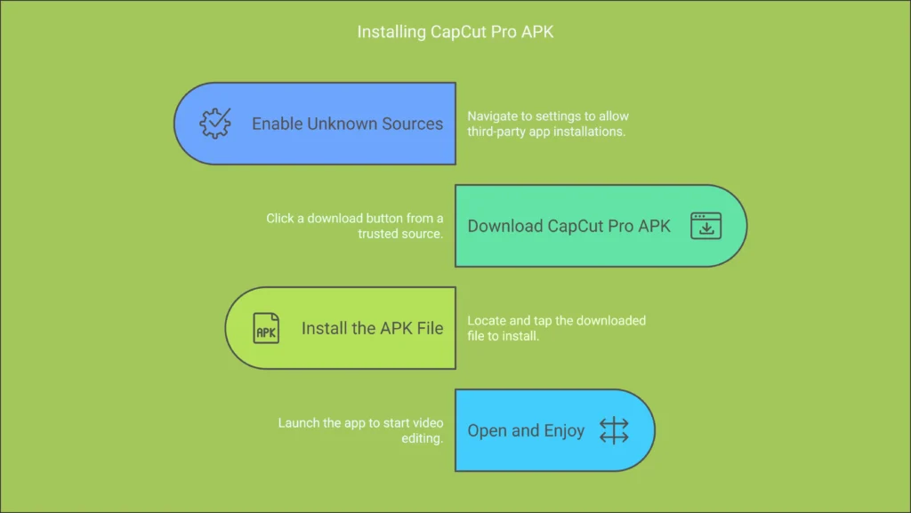 How to Download and Install CapCut Pro APK (Latest Version) - visual selection (1)