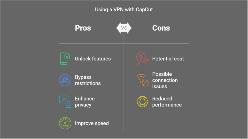 Benefits of using a VPN with CapCut