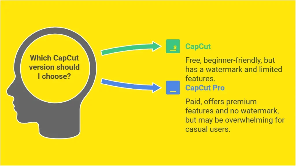 CapCut vs CapCut Pro – Which One Should You Choose? 2 CapCut vs CapCut Pro Feature Comparison